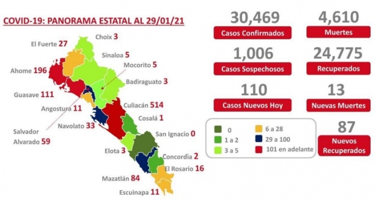 Al 29 de enero 2021: hay 30,469 casos confirmados por COVID-19