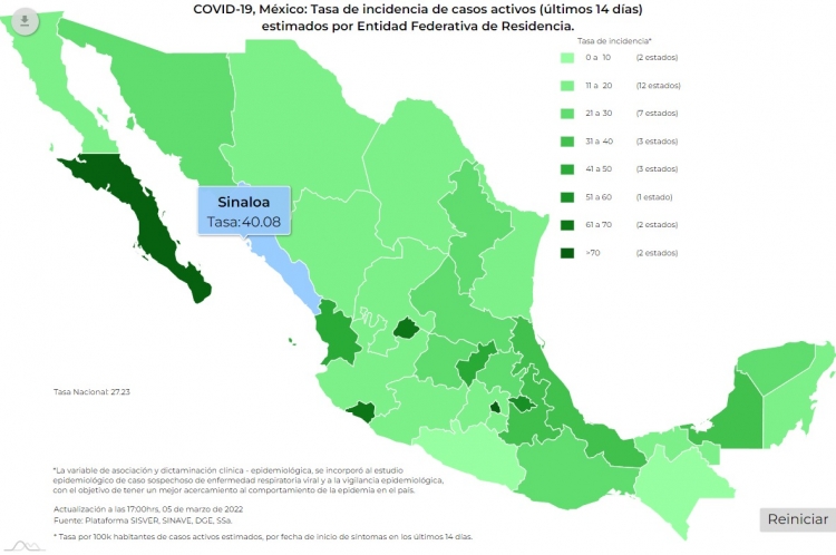 México sumó 8 mil 688 contagios, y 220 muertes por COVID-19