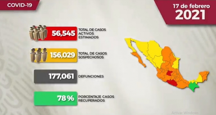 México acumula 2,013,563 casos confirmados de COVID-19; hay 177,061 defunciones