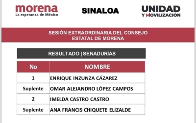 Define Morena candidatos: Juan de Dios Gámez por Culiacán y Enrique Inzunza primer lugar para Senaduría