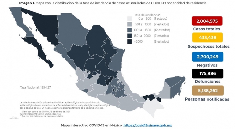 Al 16 de febrero de 2021 hay: 2,004,575 confirmados por COVID-19