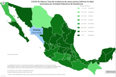 México acumuló18,262 nuevos casos de contagios de Covid-19