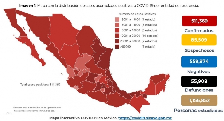 México acumula 511,369 casos confirmados de COVID-19; hay 55,908 defunciones 