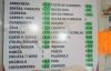 Se encarece la canasta b&aacute;sica de enero a junio, se&ntilde;alan clientes del Mercado Garmendia
