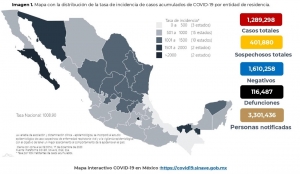 M&eacute;xico acumula 1,289,298 casos confirmados por COVID19