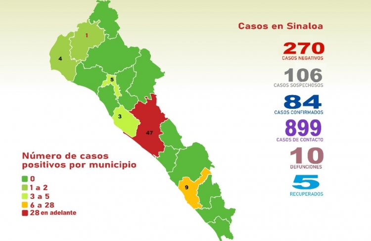 Suman 84 casos de COVID-19 en Sinaloa; hay 10 defunciones