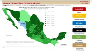Se reportaron 12 mil 511 casos de contagios las &uacute;ltimas 24 horas en M&eacute;xico