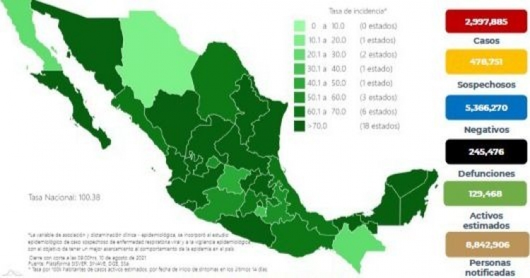 Sinaloa retrocedió en la lista de casos activos por estados