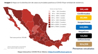 México suma 395,489 casos confirmados de COVID-19; hay 44,022 defunciones
