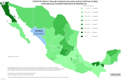 M&eacute;xico registr&oacute; mil 121 contagios de Covid-19