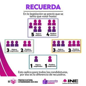 Mediante acordeones impulsa Morena a sus candidatos al Poder Judicial en todo el país, señala investigación