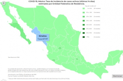 México sumó 18 mil 309 nuevos contagios, y 706 muertes relacionadas al COVID-19