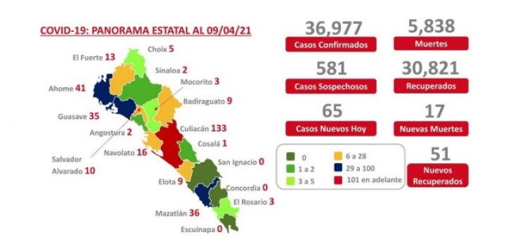 Se registraron 17 nuevas muertes por covid en Sinaloa