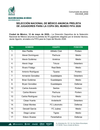 Selecci&oacute;n Mexicana anuncia prelista de 55 jugadores para el Mundial