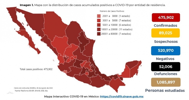 México acumula 475,902 casos confirmados; hay 52,006 defunciones