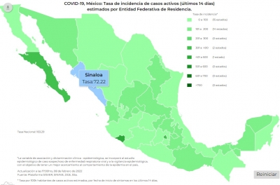 M&eacute;xico report&oacute; 6 mil 343 nuevos contagios de COVID-19 este martes