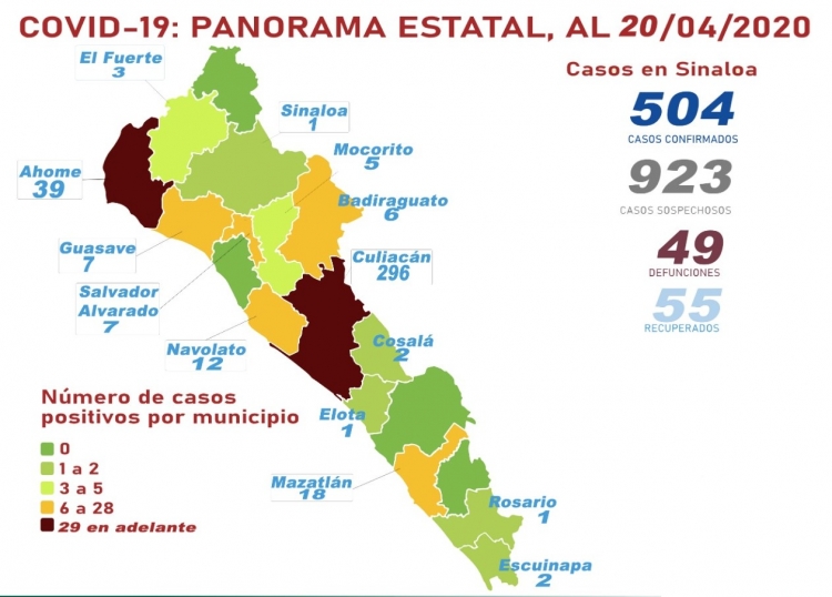 Sinaloa tiene 504 casos confirmados de COVID-19; hay 49 defunciones