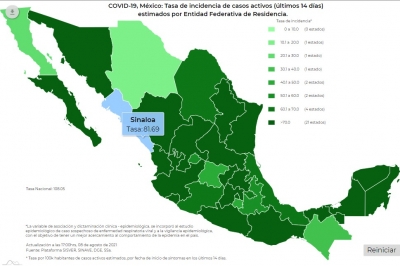 Se registraron 7,573 nuevos casos de contagios confirmados en M&eacute;xico