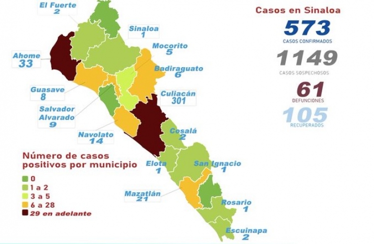 Sinaloa tiene 573 casos confirmados de COVID-19; hay 61 defunciones 