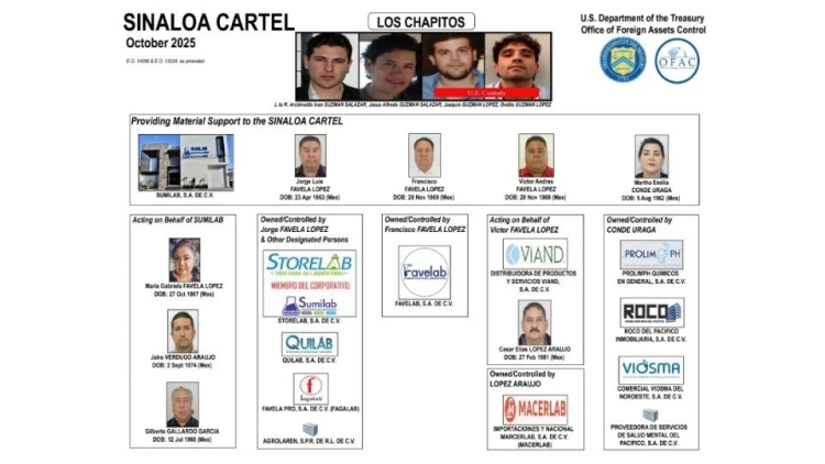 Sanciona el Departamento del Tesoro de EEUU a familia por suministrar precursores de fentanilo a Los Chapitos