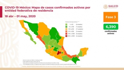 México tiene 20,739 casos confirmados de COVID-19; hay 1,972 defunciones