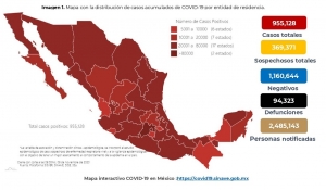 M&eacute;xico acumula este viernes 955,128 casos confirmados de COVID-19; hay 94,323 defunciones