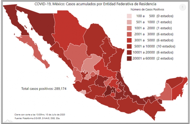 México suma 289,174 casos confirmados de COVID-19; hay 34,191 defunciones