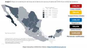 Al 05 de diciembre de 2020 hay 1,168,395 casos confirmados y 109,456 defunciones por COVID19