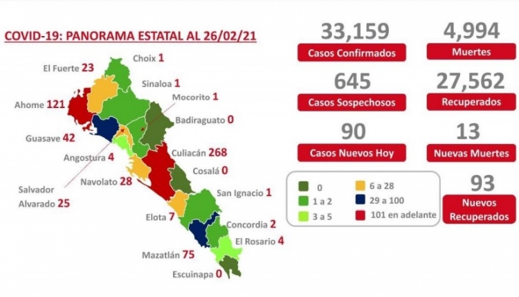 Sinaloa roza los 5,000 muertos por COVID-19