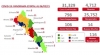 Al 06 de febrero 2021 hay 31,329 casos confirmados por COVID-19