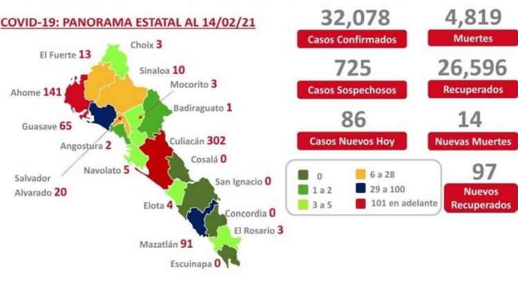 Al 14 de febrero 2021: hay 32,078 casos confirmados por COVID-19