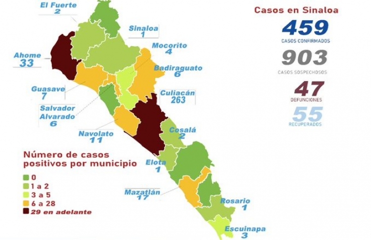 Sinaloa tiene 459 casos confirmados de COVID-19; hay 47 defunciones