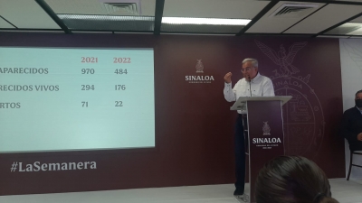 Desaparecidas 484 personas este 2022 en Sinaloa