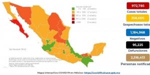 México acumula 972,785 casos confirmados por COVID-19; hay 95,225 defunciones 