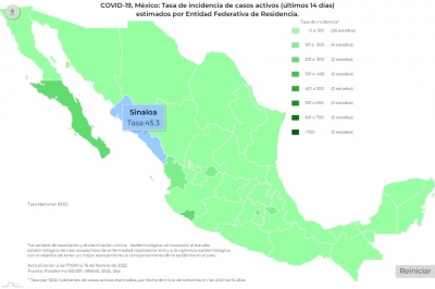 M&eacute;xico acumul&oacute; 23 mil 096 nuevos contagios de COVID-19