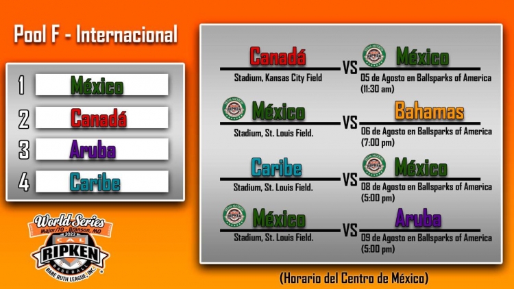 Abrirá México ante Canadá su participación en el torneo Carl Ripken
