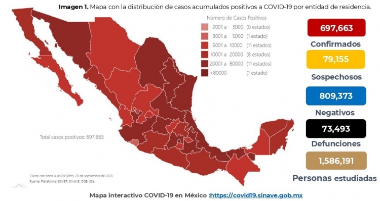 México acumula 697,663 casos confirmados y 73,493 decesos por Covid-19