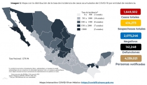 Al 18 de enero de 2021 hay 1,649,502 de casos confirmados de COVID-19