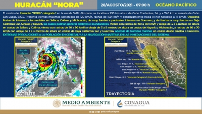 Alerta en Sinaloa por paso de tormenta &lsquo;Nora&rsquo; desde hoy hasta el martes