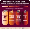 En Sinaloa, el Grupo Interinstitucional recupera 89 veh&iacute;culos y detiene a 66 civiles; adem&aacute;s, asegura 45 artefactos explosivos y 26 toneladas de precursores qu&iacute;micos
