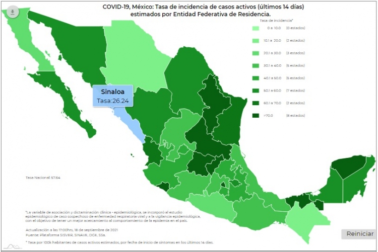 México reportó 11 mil 711 casos de contagios del virus de Covid-19