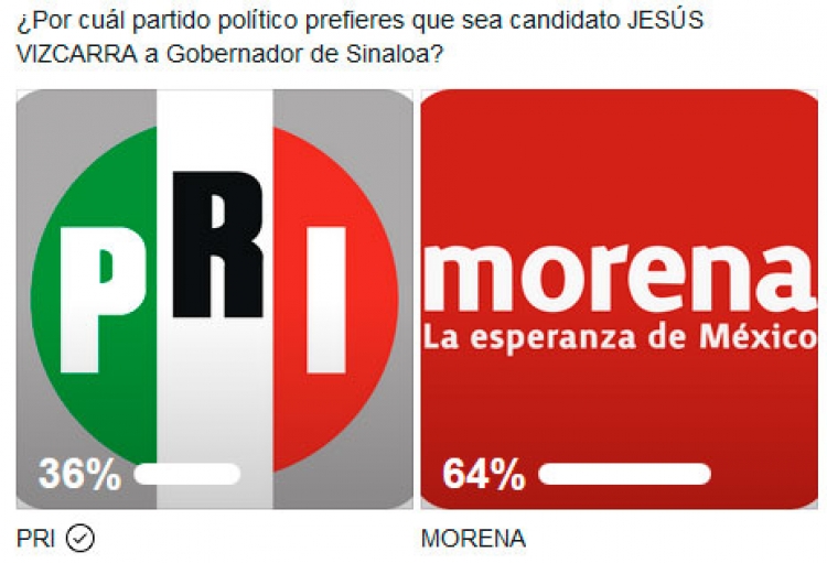 Prefieren a Vizcarra por Morena