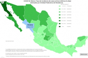 México registró 3 mil 837 nuevos contagios de Covid-19 este viernes