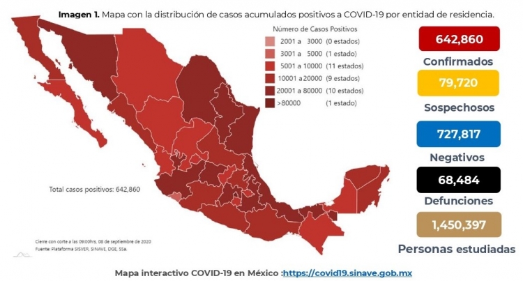 M&eacute;xico estima m&aacute;s de 70,000 muertes por COVID-19; hay 642,860 casos confirmados