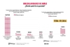M&aacute;s de 251 mil mdp: las millonarias irregularidades en el sexenio de AMLO