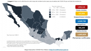 Al 07 de febrero de 2021 hay 1,932,145 casos confirmados por COVID-19