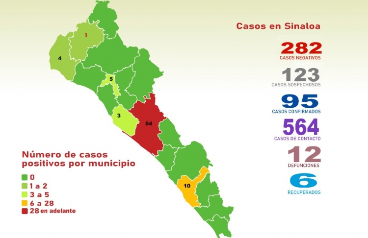Suman 95 casos de COVID-19 en Sinaloa; hay 12 defunciones