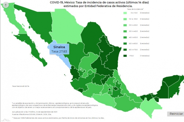 México registró 3 millones 516 mil 43 casos acumulados de Covid-19 en año y medio