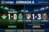 Betis es tercero y se meti&oacute; a Champions; Villarreal respira