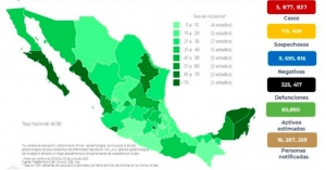 M&eacute;xico inici&oacute; la semana con 2 mil 132 contagios, y con 9 defunciones por COVID-19